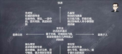 你的性格缺点被利用的风险（如何识别和应对潜在的利用者）